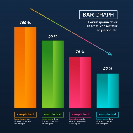 Decreasing Graph Bar Chart